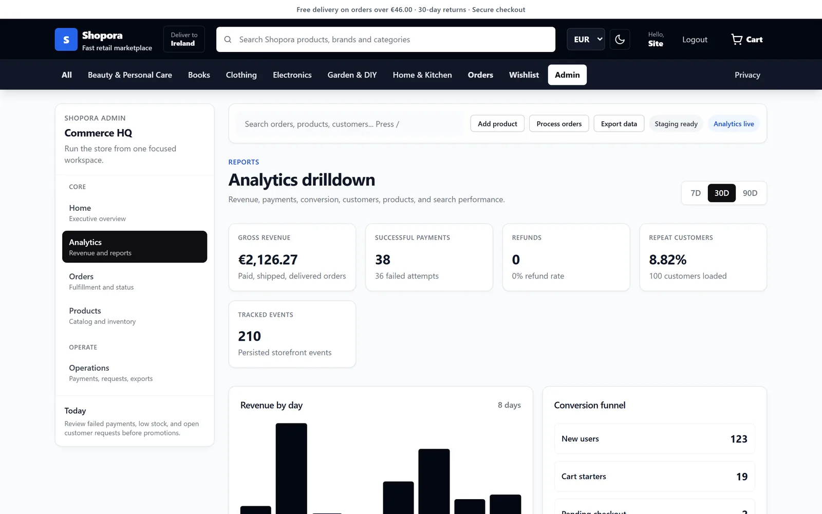 Admin — analytics drilldown (revenue, conversion, KPIs)